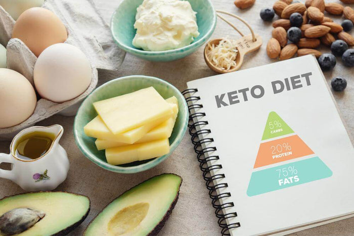A Konscious Guide to the Keto Diet